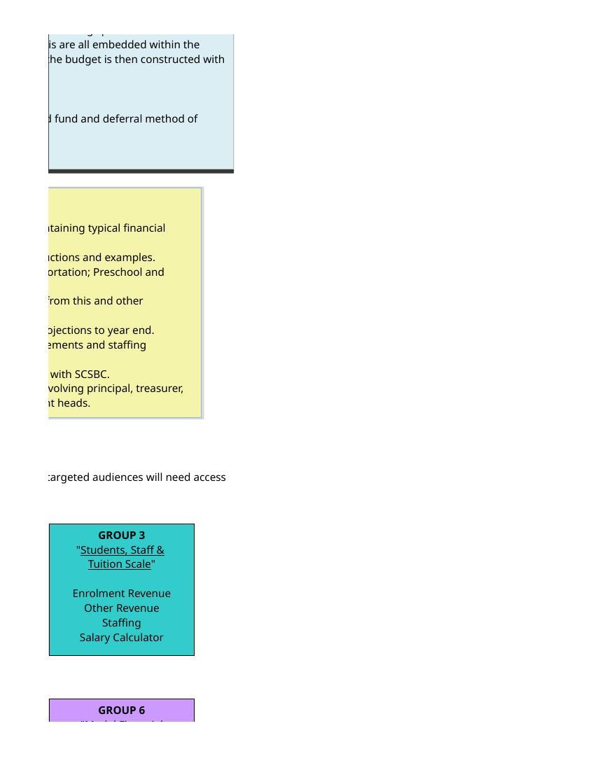 SCSBC BUDGET MASTER Dec 17 2012 Ver7
